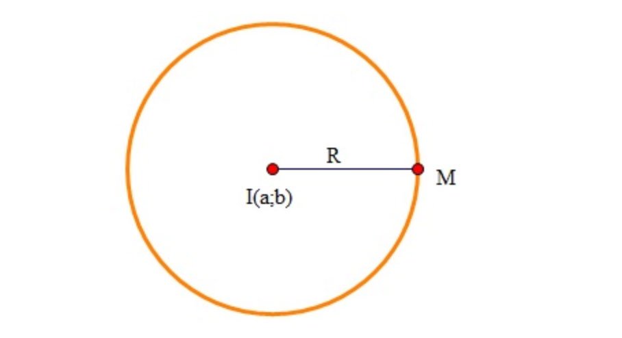 Phương trình đường tròn