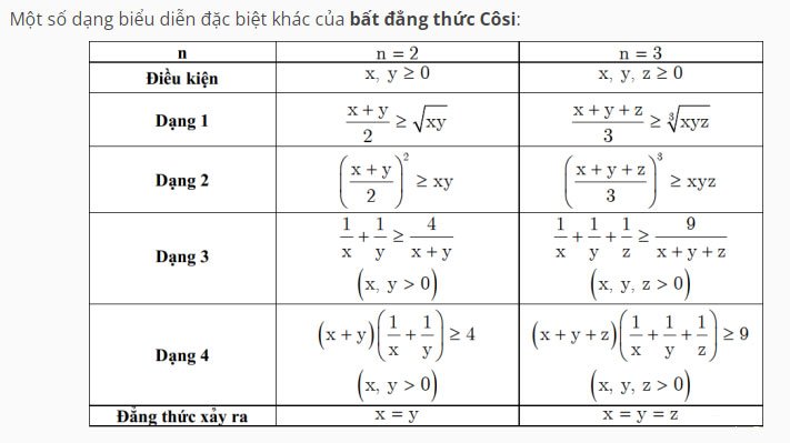 Bất đẳng thức Cosi dạng đặc biệt