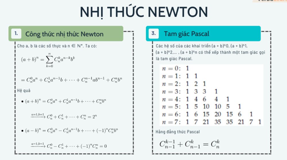 Nhị thức Newton