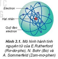 Cấu trúc lớp vỏ electron nguyên tử