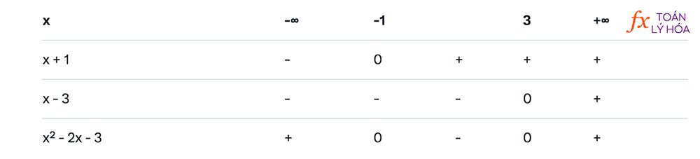 Bất phương trình bậc hai